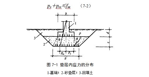 中江地基处理